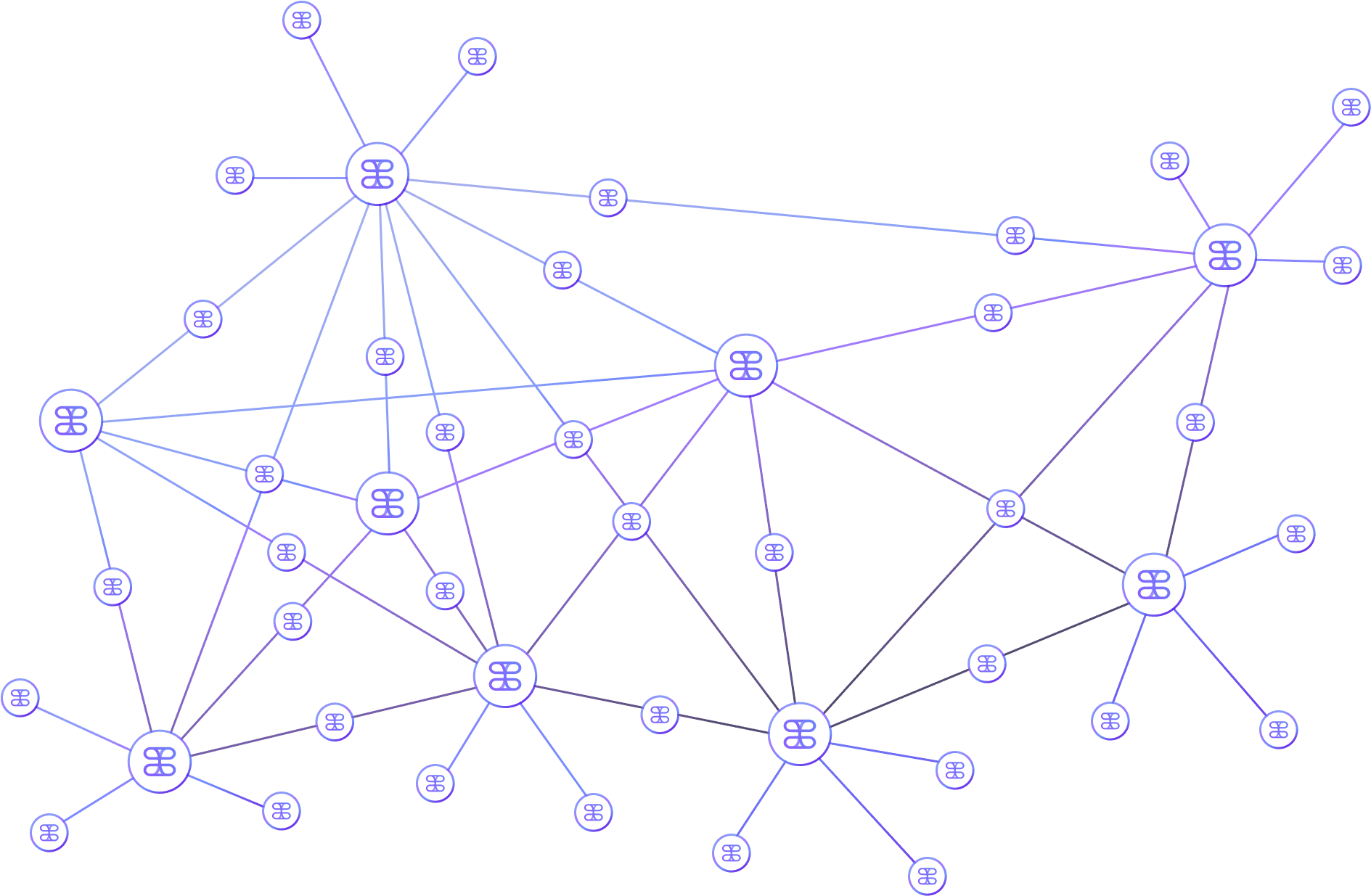 A visualization of the Tangle Network